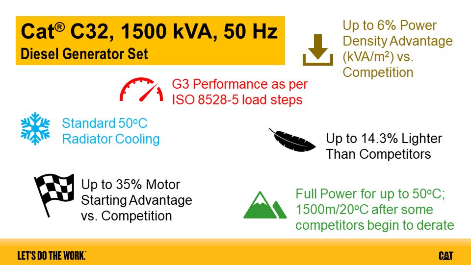 C32 1.500kVA 50Hz