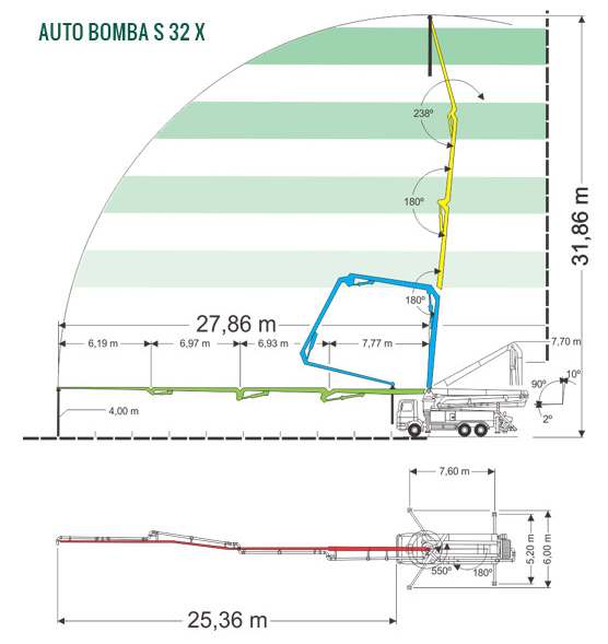 Diagrama del producto S32X