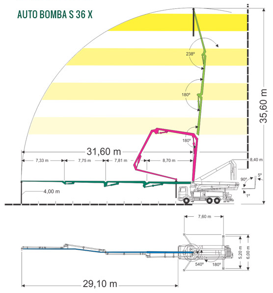 Diagrama del producto S36X